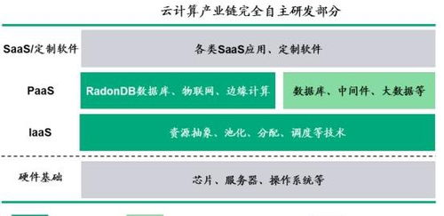 青云科技坚持自主可控平台战略，盈利前景可期