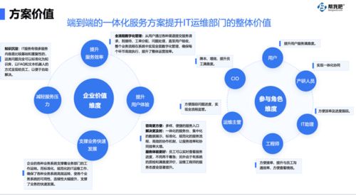 对标世界500强,实现降本增效 南京企业都在关注的 帮我吧 共享服务运维解决方案