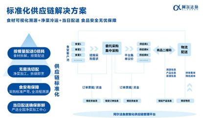 海尔食联网与深圳誉兴战略携手，共启团餐AI数智化4.0新时代