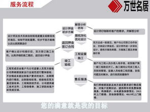 专业承接食品厂、实验室及化妆品厂房装修工程，助力QS认证车间建设